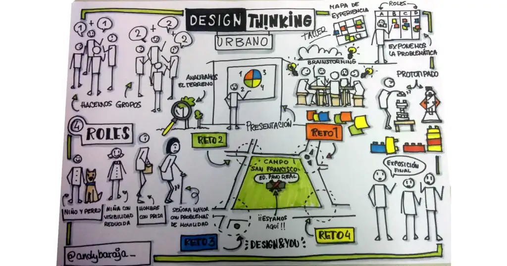 Mural creado durante el taller de Design Thinking y urbanismo en Design & You 2016.